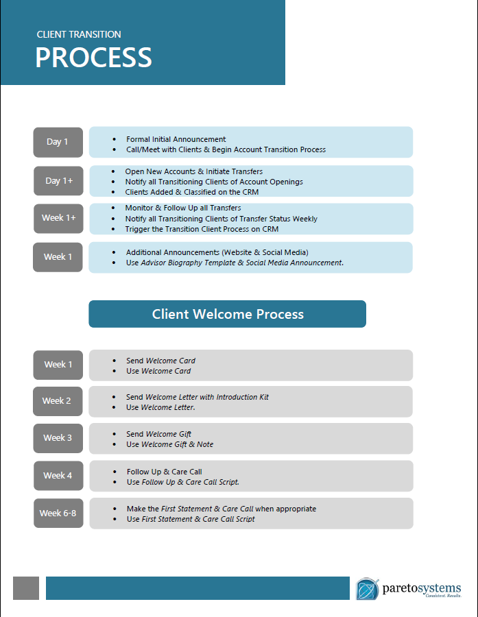 Client Transition Process