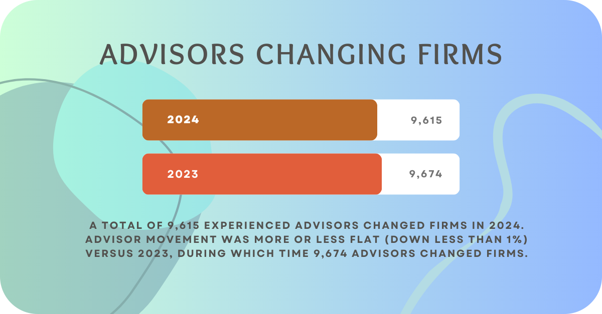 Advisors Changing Firms