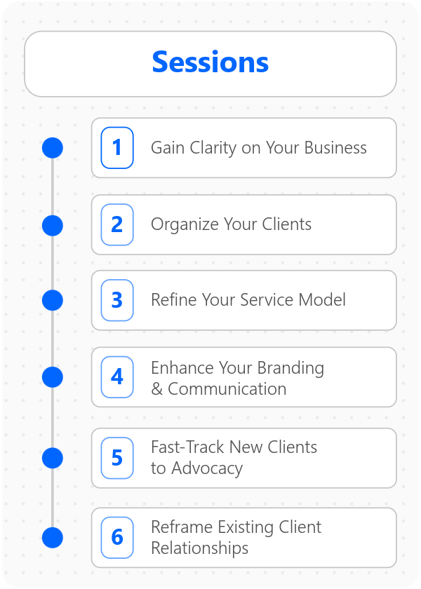Total Client Engagement Sessions